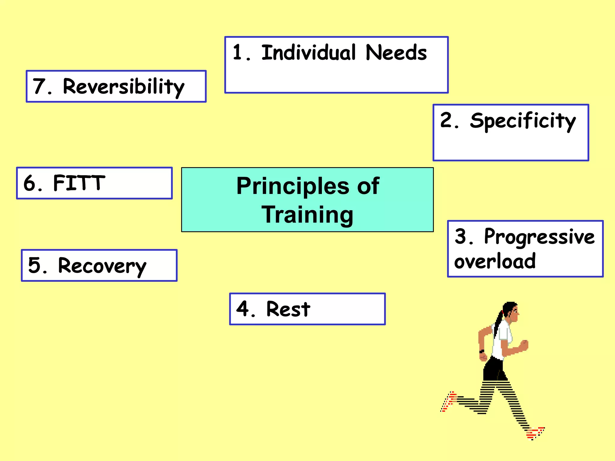 1. Individual Needs
7. Reversibility
                                         2. Specificity


6. FITT            Principles of
                     Training
                                          3. Progressive
5. Recovery                               overload

                   4. Rest
 