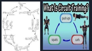 _Principles of training and training methods Gr 12 now.pptx