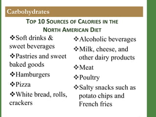 Carbohydrates
TOP 10 SOURCES OF CALORIES IN THE
NORTH AMERICAN DIET
Soft drinks &
Alcoholic beverages
sweet beverages
Milk, cheese, and
Pastries and sweet
other dairy products
baked goods
Meat
Hamburgers
Poultry
Pizza
Salty snacks such as
White bread, rolls,
potato chips and
crackers
French fries

 