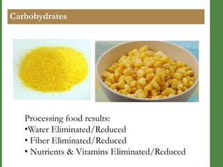 Carbohydrates

Processing food results:
•Water Eliminated/Reduced
• Fiber Eliminated/Reduced
• Nutrients & Vitamins Eliminated/Reduced

 