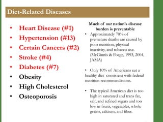 Diet-Related Diseases
•
•
•
•
•
•
•
•

Heart Disease (#1)
Hypertension (#13)
Certain Cancers (#2)
Stroke (#4)
Diabetes (#7)
Obesity
High Cholesterol
Osteoporosis

Much of our nation’s disease
burden is preventable
• Approximately 70% of
premature deaths are caused by
poor nutrition, physical
inactivity, and tobacco use.
(McGinnis & Foege, 1993, 2004,
JAMA)

• Only 10% of Americans eat a
healthy diet consistent with federal
nutrition recommendations.
• The typical American diet is too
high in saturated and trans fat,
salt, and refined sugars and too
low in fruits, vegetables, whole
grains, calcium, and fiber.

 