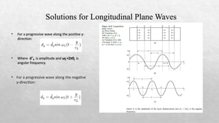 Principles Of Ultra Sonic transmission.pptx