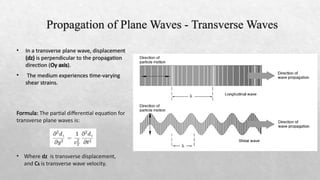 Principles Of Ultra Sonic transmission.pptx