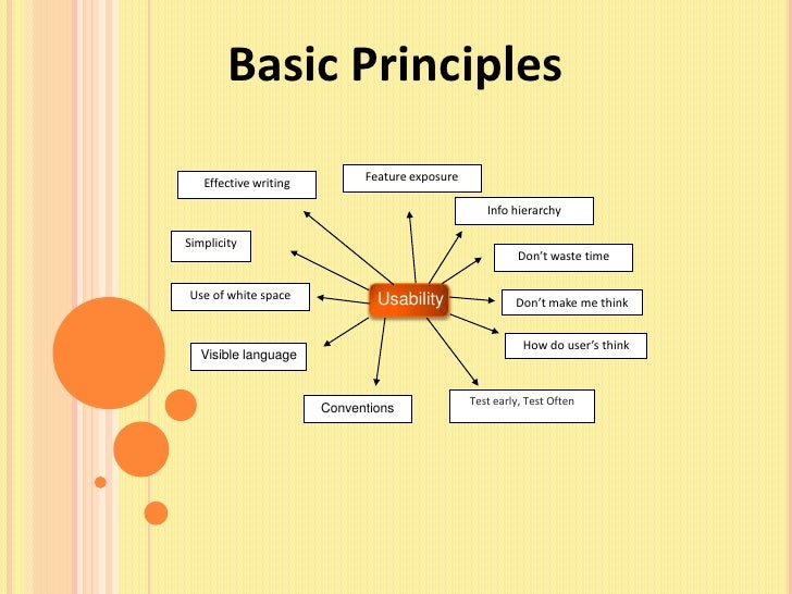 Basic Web Design Principles White Space Basic Web Design Principles White Space