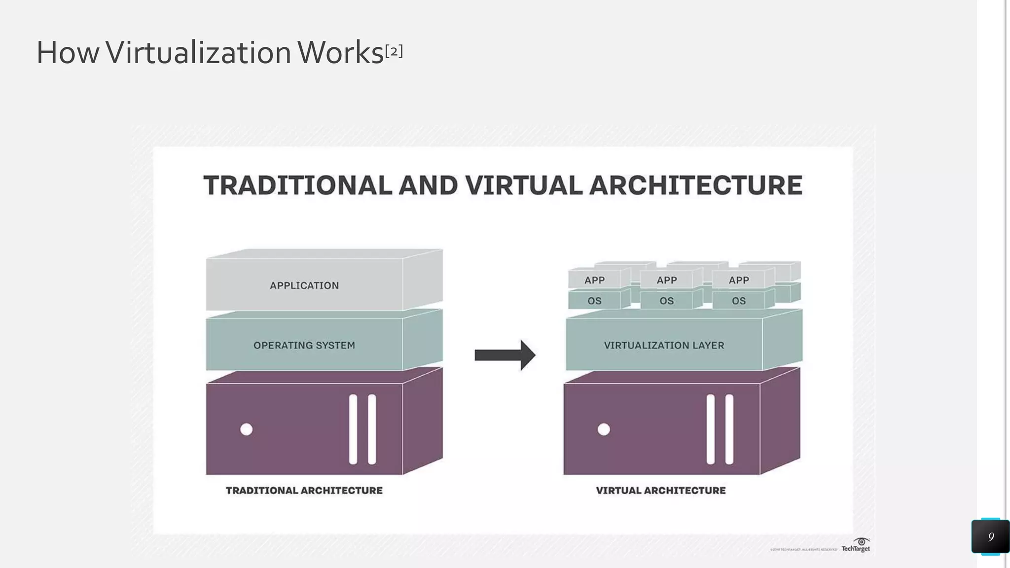Principles of virtualization | PPTX