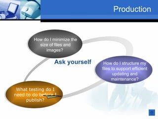 Production


        How do I minimize the
          size of files and
             images?

                  Ask yourself    How do I structure my
                                 files to support efficient
                                        updating and
                                       maintenance?

 What testing do I
need to do before I
     publish?
 