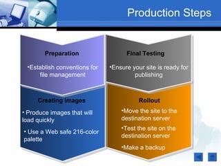 Production Steps


        Preparation                 Final Testing

 •Establish conventions for   •Ensure your site is ready for
     file management                   publishing



     Creating images                     Rollout
• Produce images that will        •Move the site to the
load quickly                      destination server
                                  •Test the site on the
• Use a Web safe 216-color
                                  destination server
palette
                                  •Make a backup
 