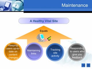 Maintenance


                 A Healthy Vital Site


                         Equals




  Keeping
users up-to-                                      Responding
               Maintaining        Tracking
  date on                                        to users who
                  links             site
  content                                           give you
                                   activity
 changes                                           feedback
 