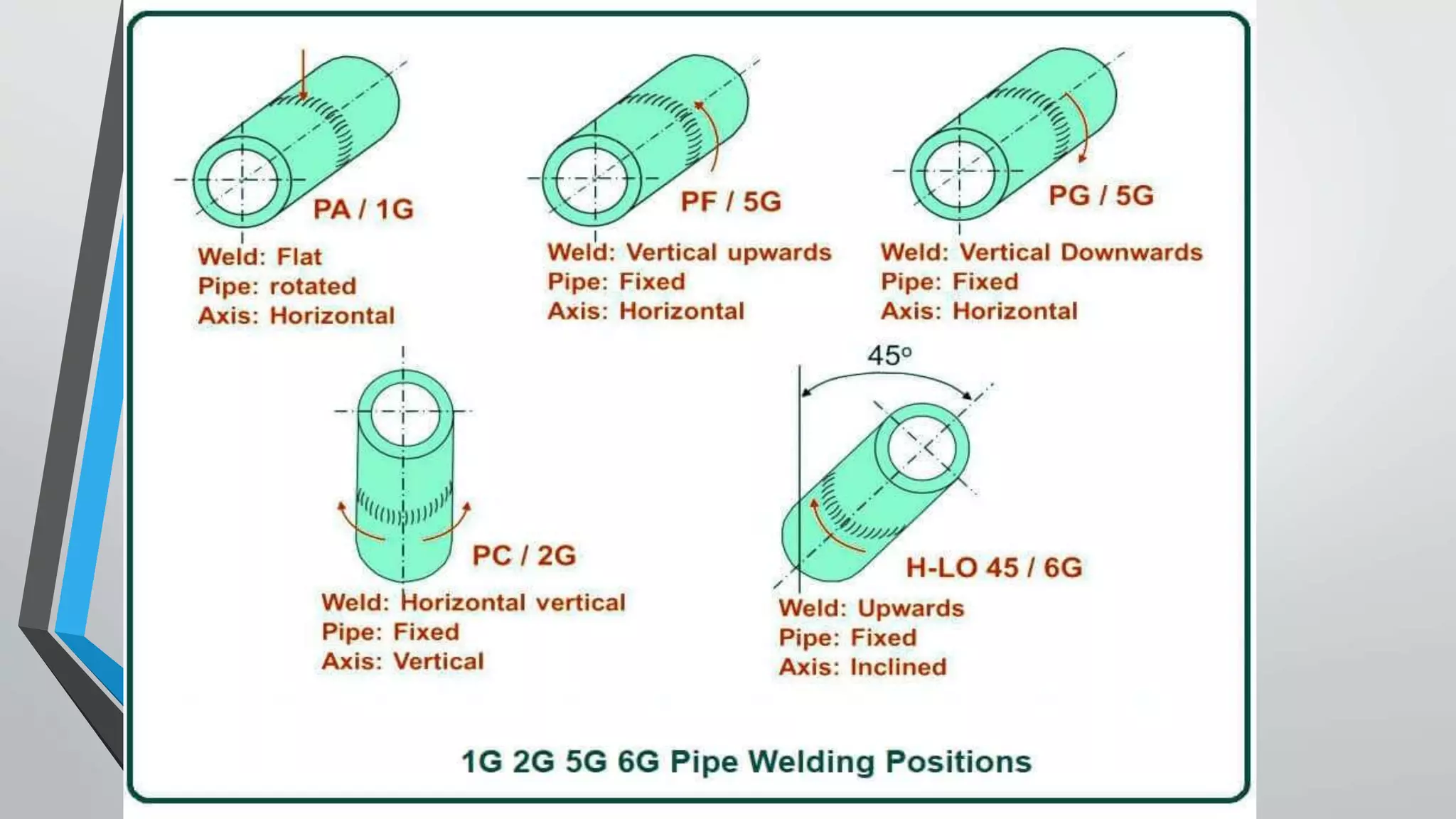 principles of welding.pptx