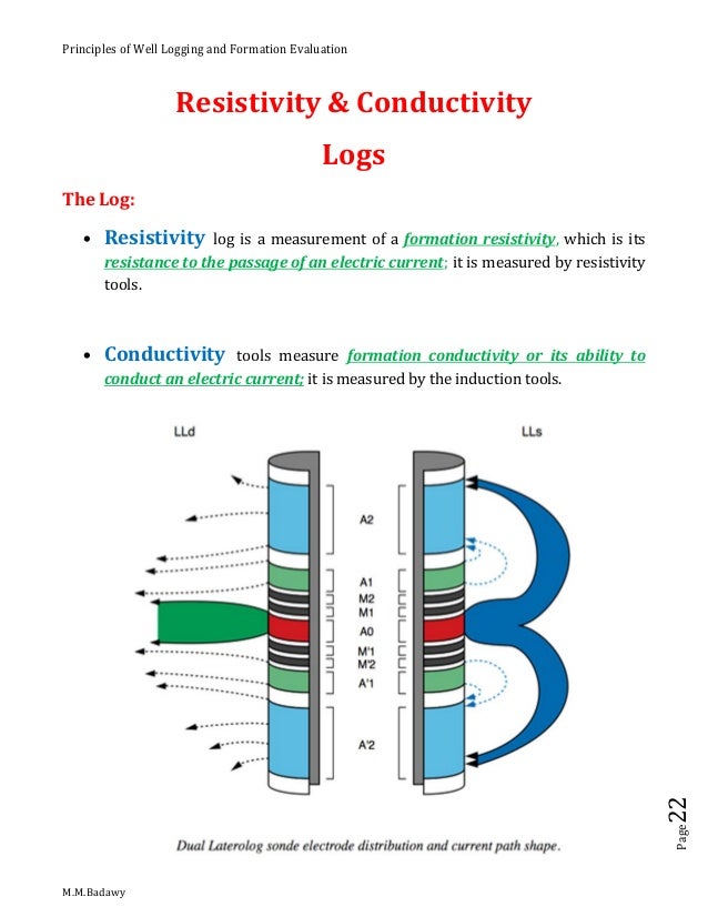 Principles of well logging and formation evaluation m.m.badawy