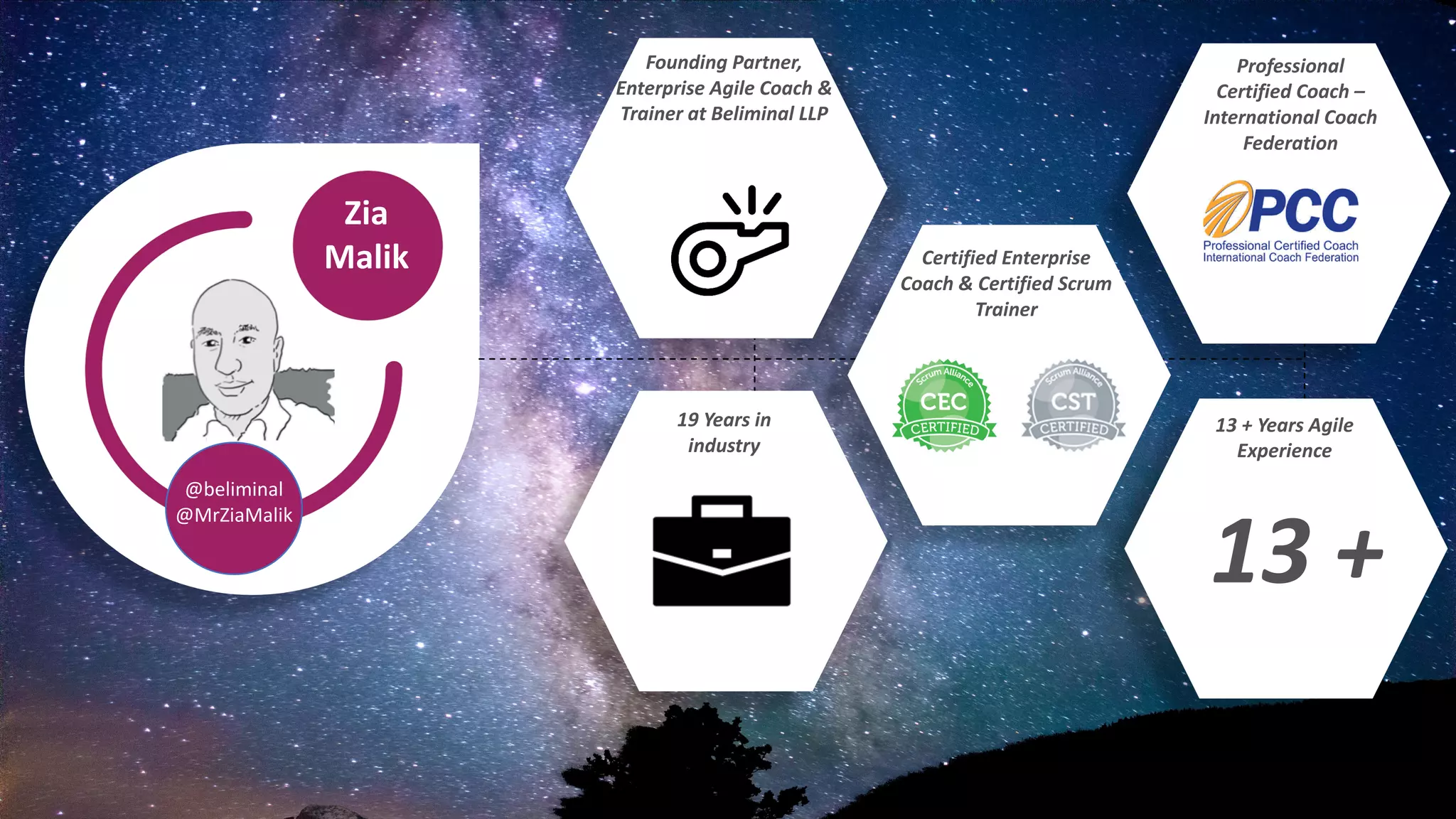 13 +
Founding Partner,
Enterprise Agile Coach &
Trainer at Beliminal LLP
Certified Enterprise
Coach & Certified Scrum
Trainer
Professional
Certified Coach –
International Coach
Federation
13 + Years Agile
Experience
19 Years in
industry
Zia
Malik
@beliminal
@MrZiaMalik
 