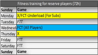Principles Periodization