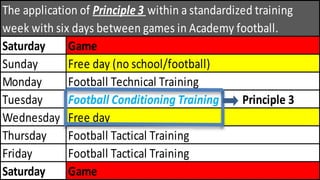 Saturday
Sunday
Monday
Tuesday
Wednesday
Thursday
Friday
Saturday
The application of Principle 3 within a standardized training
week with six days between games in Academy football.
Game
Free day (no school/football)
Football Technical Training
Football Conditioning Training Principle 3
Free day
Football Tactical Training
Football Tactical Training
Game
 
