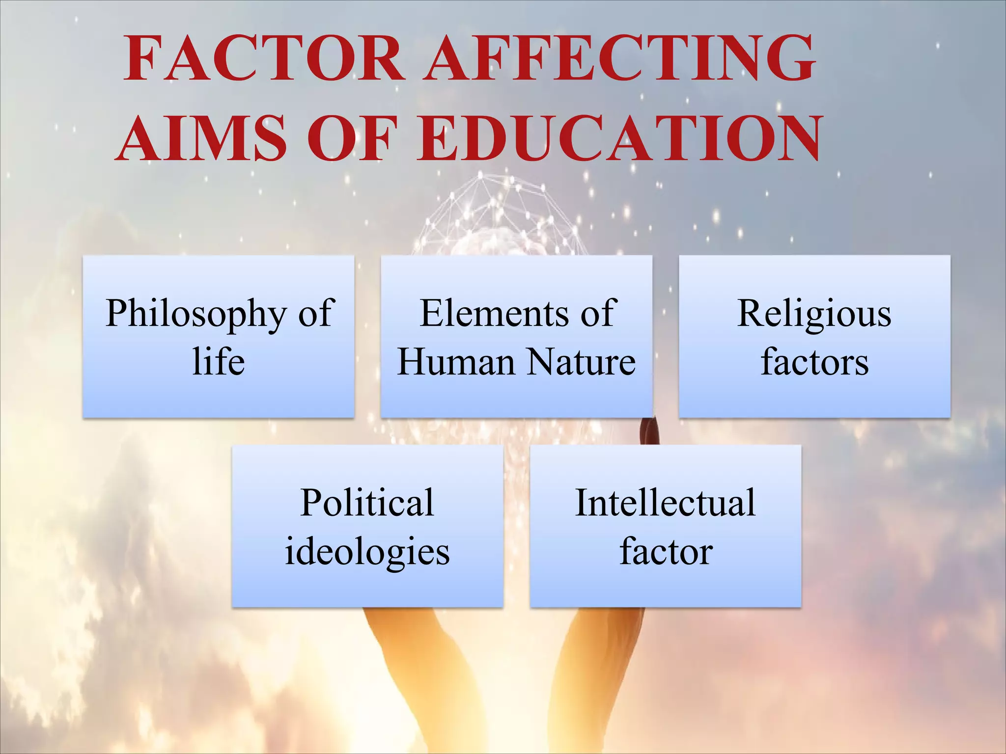FACTOR AFFECTING
AIMS OF EDUCATION
Philosophy of
life
Elements of
Human Nature
Religious
factors
Political
ideologies
Intellectual
factor
 