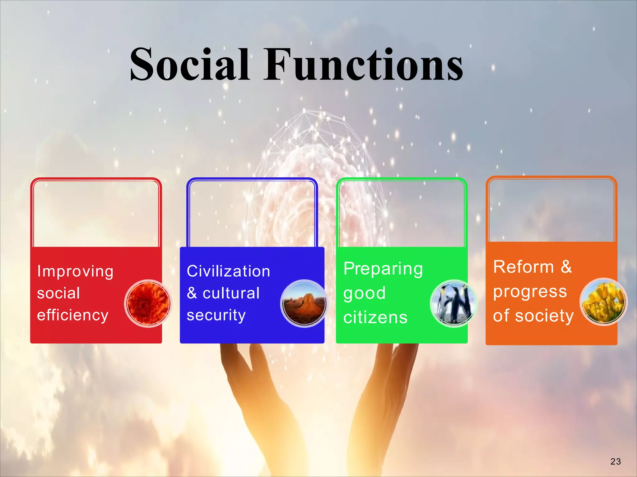 Improving
social
efficiency
Civilization
& cultural
security
Preparing
good
citizens
Reform &
progress
of society
23
Social Functions
 