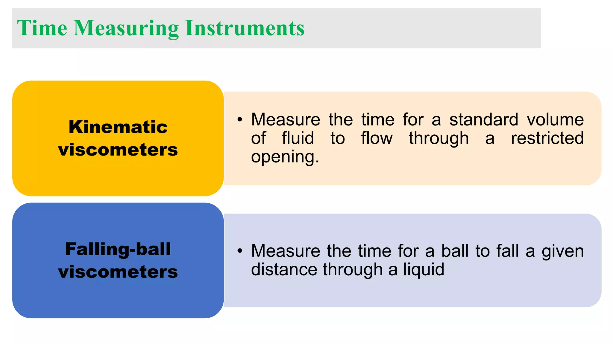 Principles & practice of objective texture measurement