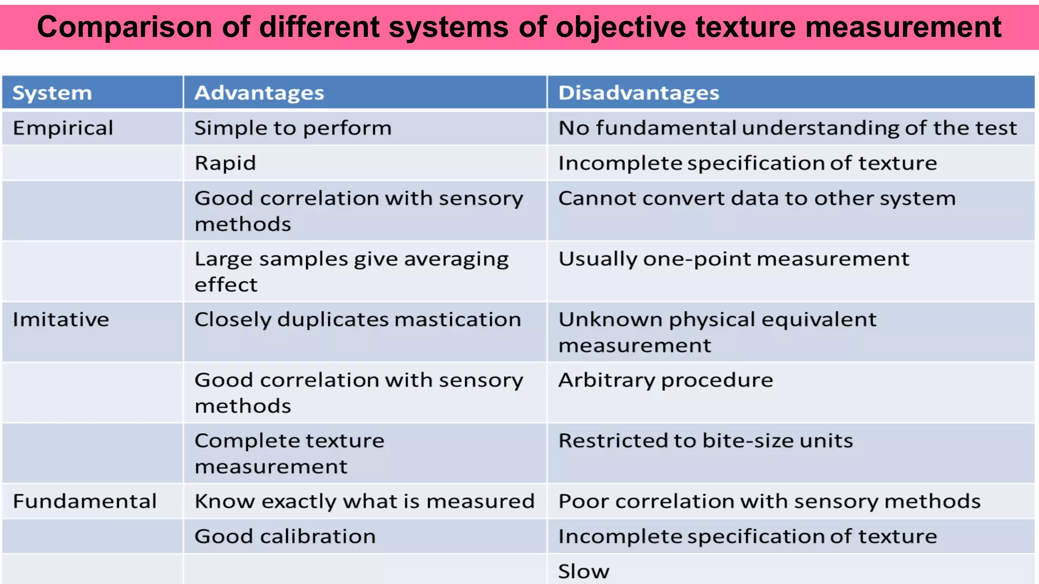 Principles & practice of objective texture measurement
