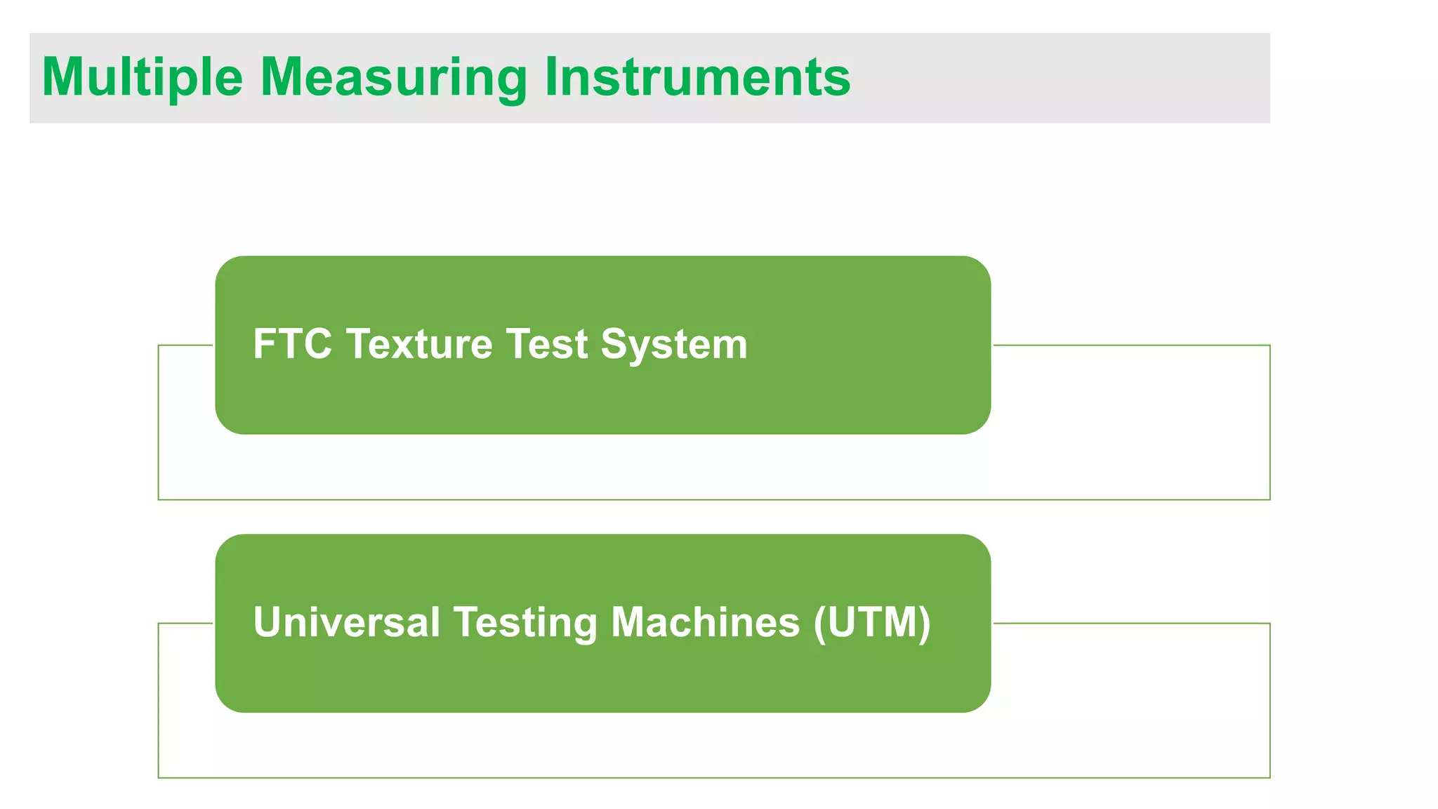 Principles & practice of objective texture measurement