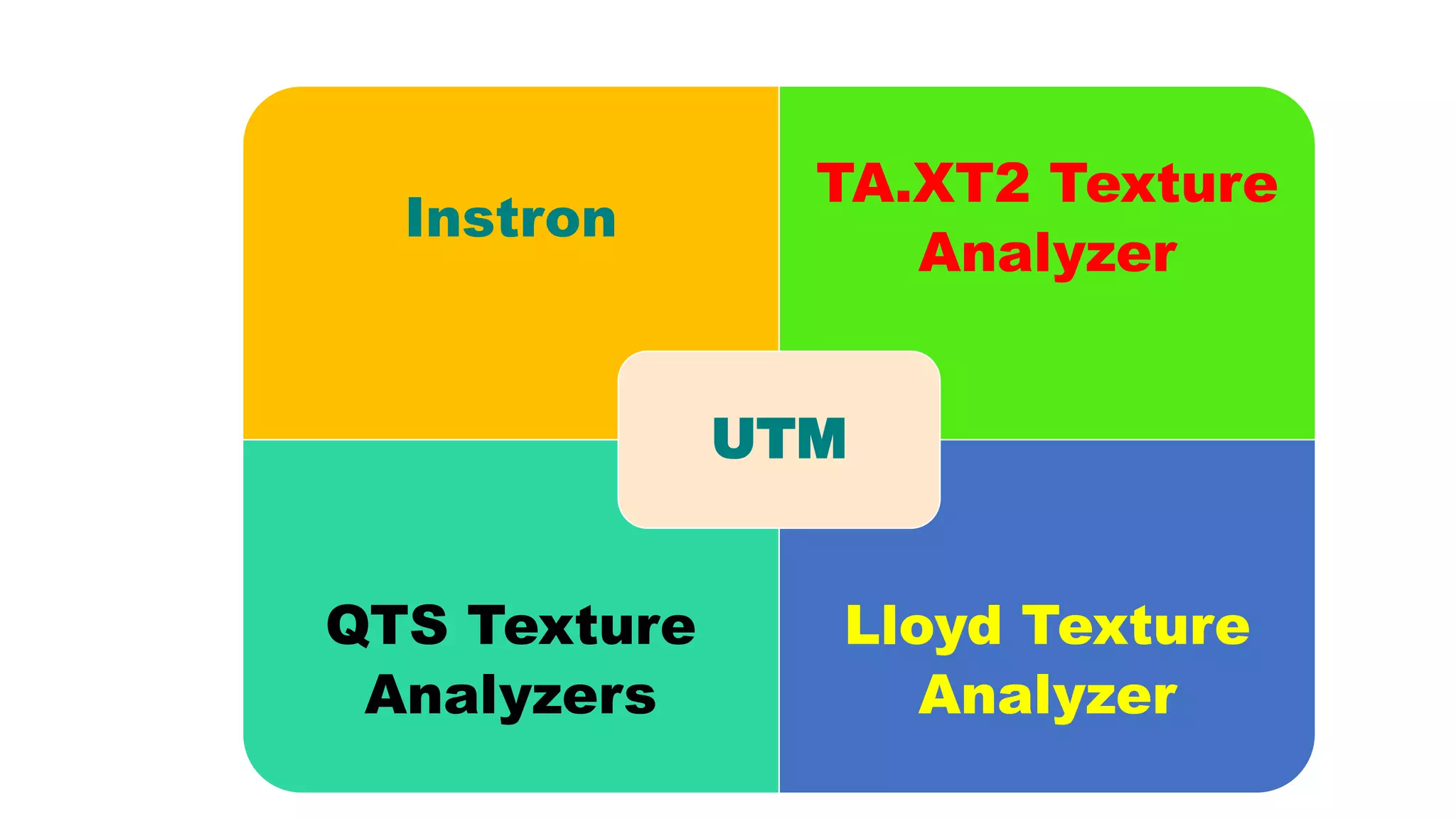 Principles & practice of objective texture measurement