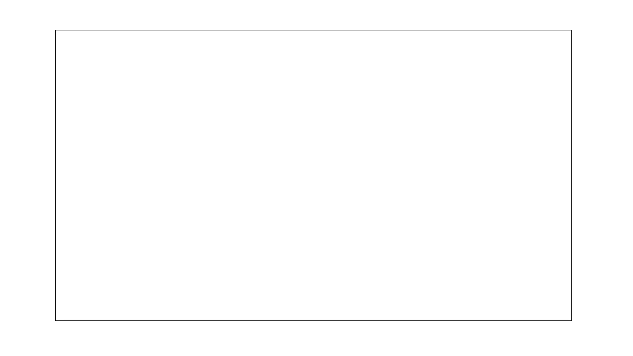 Principles & practice of objective texture measurement