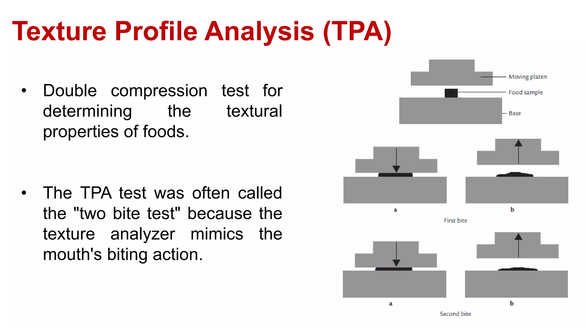 Principles & practice of objective texture measurement