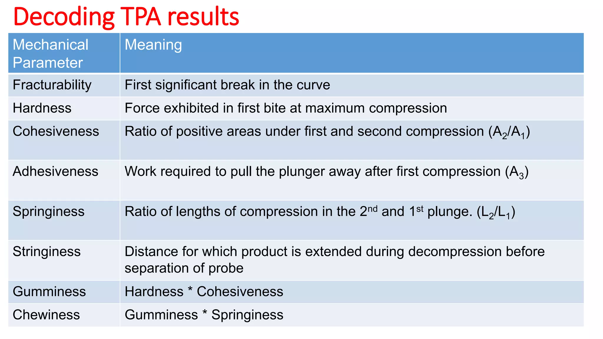 Principles & practice of objective texture measurement