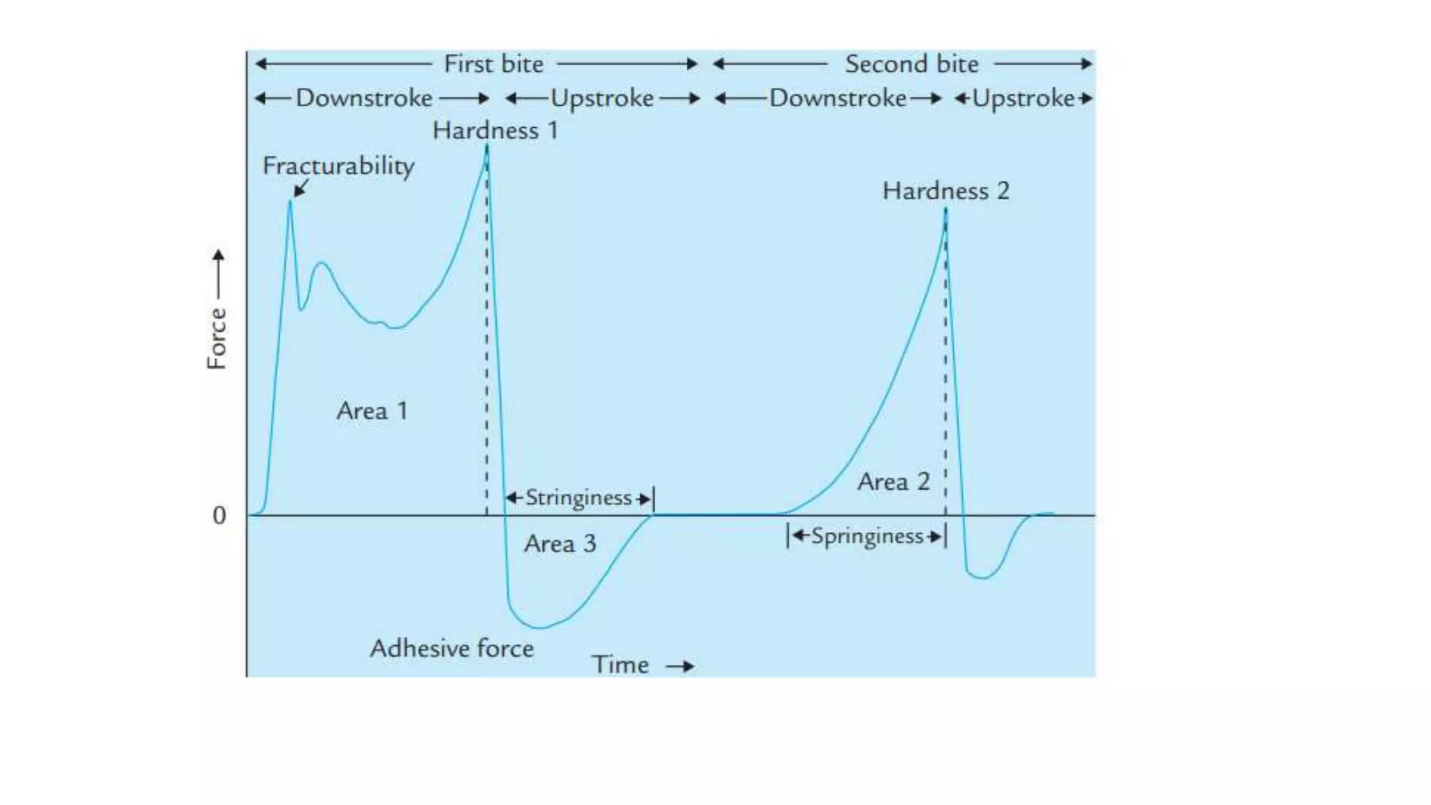 Principles & practice of objective texture measurement