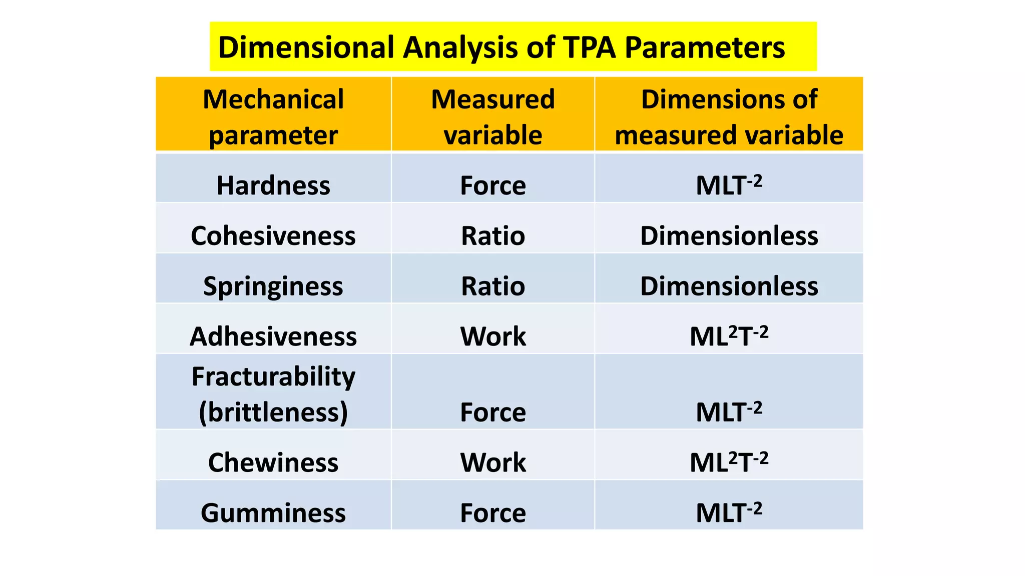 Principles & practice of objective texture measurement