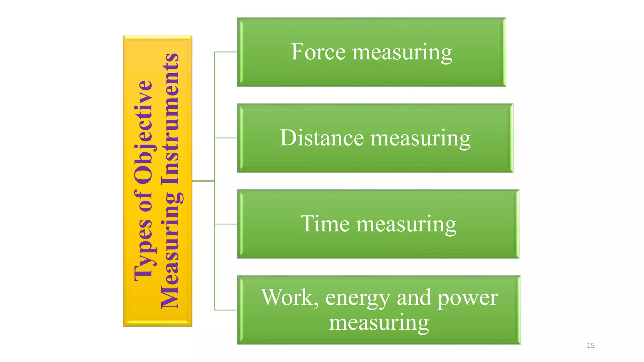 Principles & practice of objective texture measurement