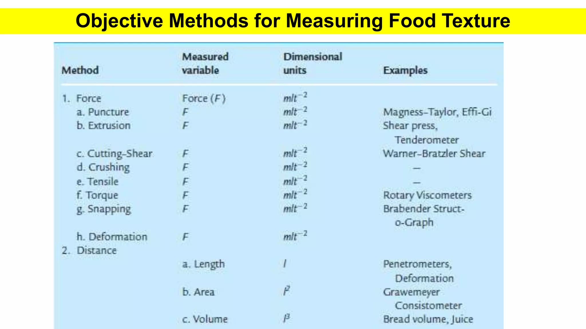 Principles & practice of objective texture measurement