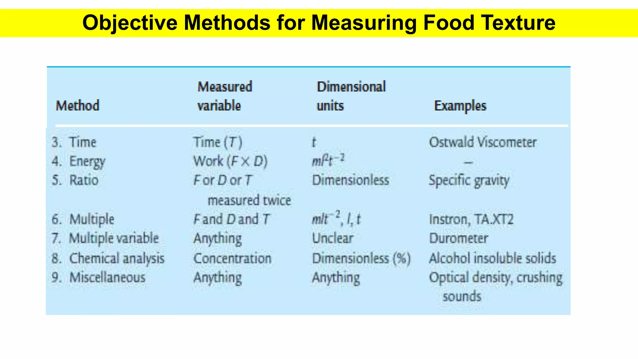Principles & practice of objective texture measurement
