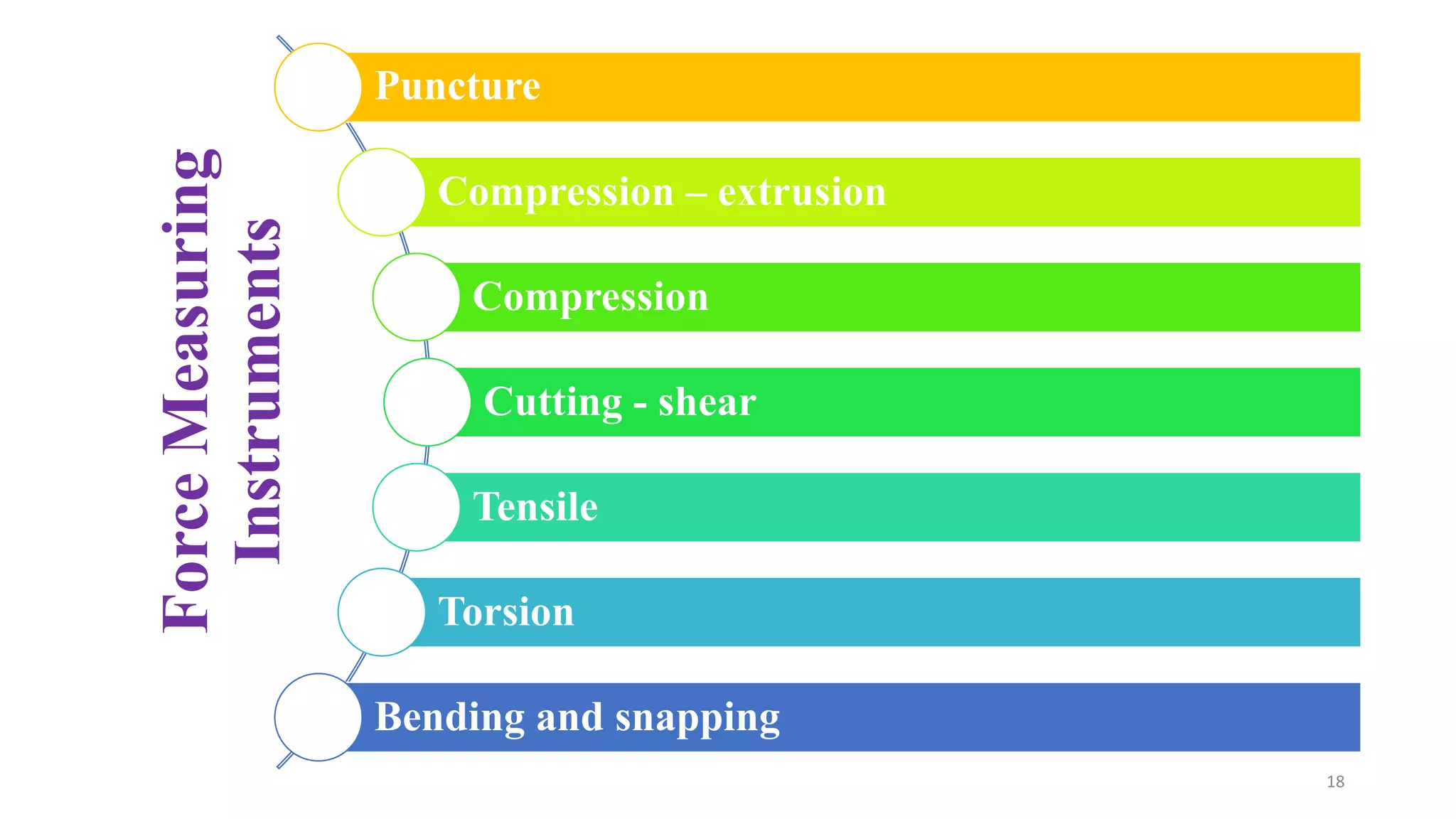 Principles & practice of objective texture measurement