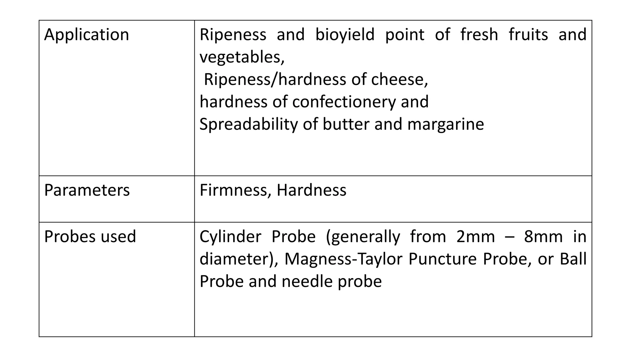 Principles & practice of objective texture measurement