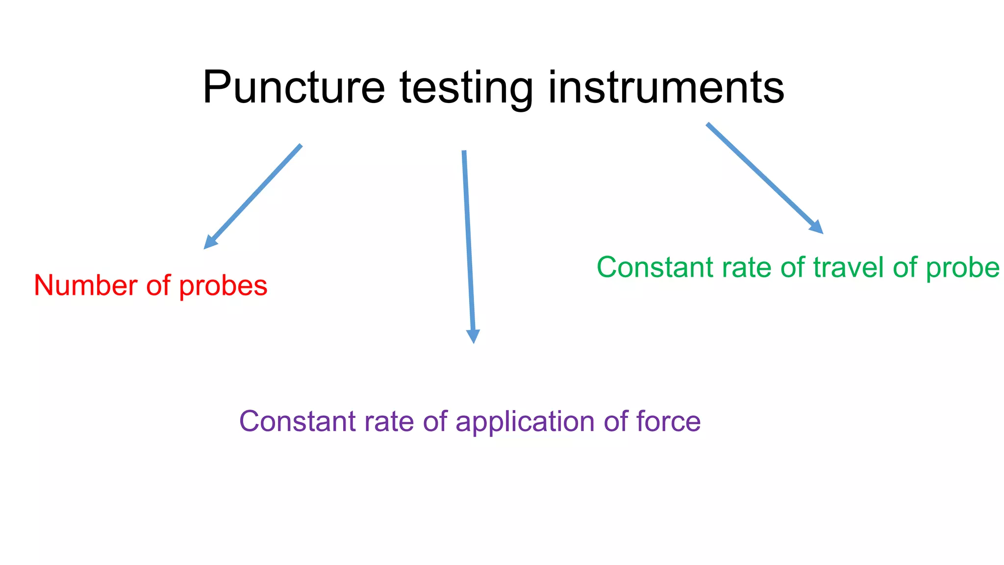 Principles & practice of objective texture measurement