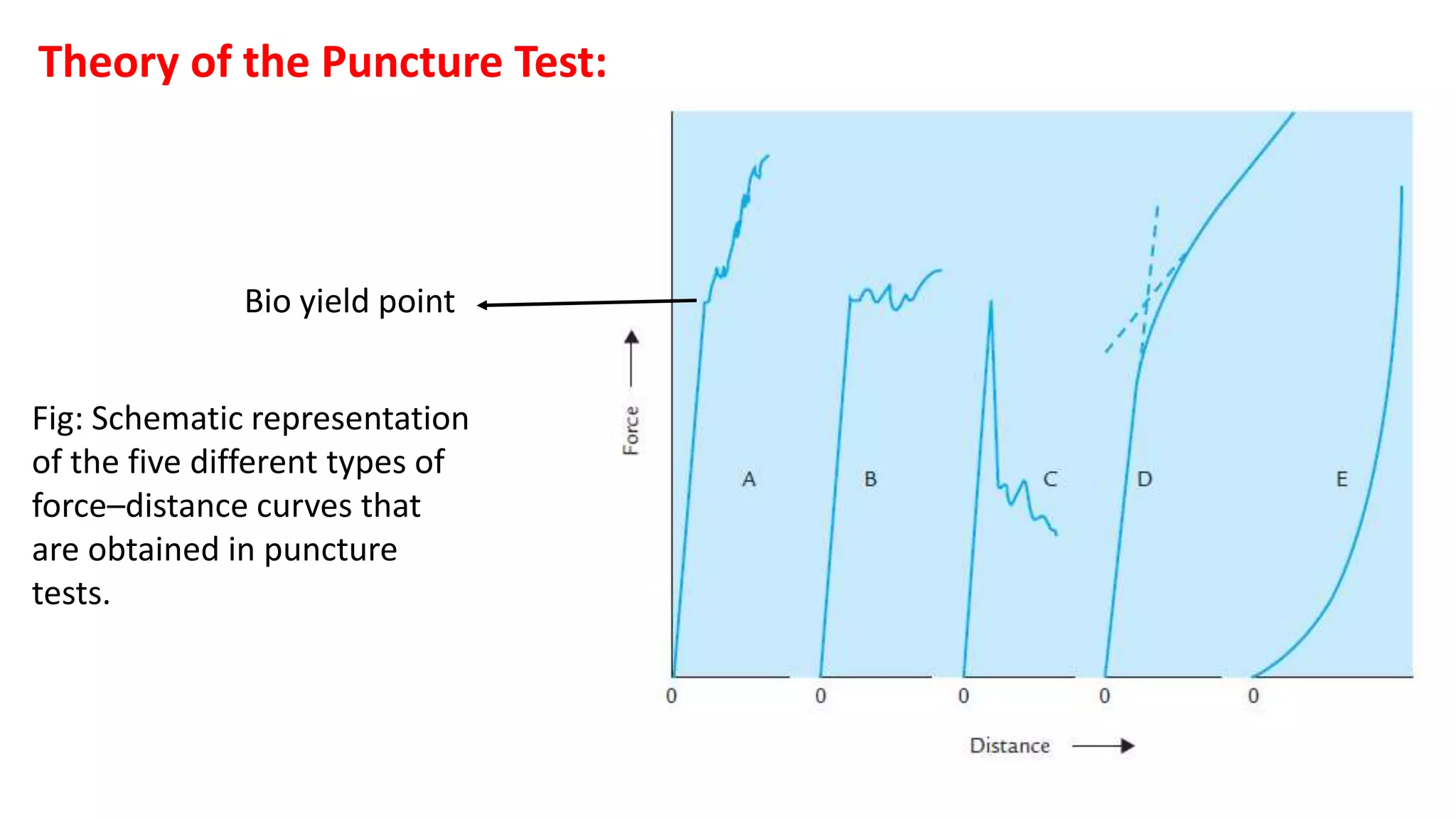Principles & practice of objective texture measurement