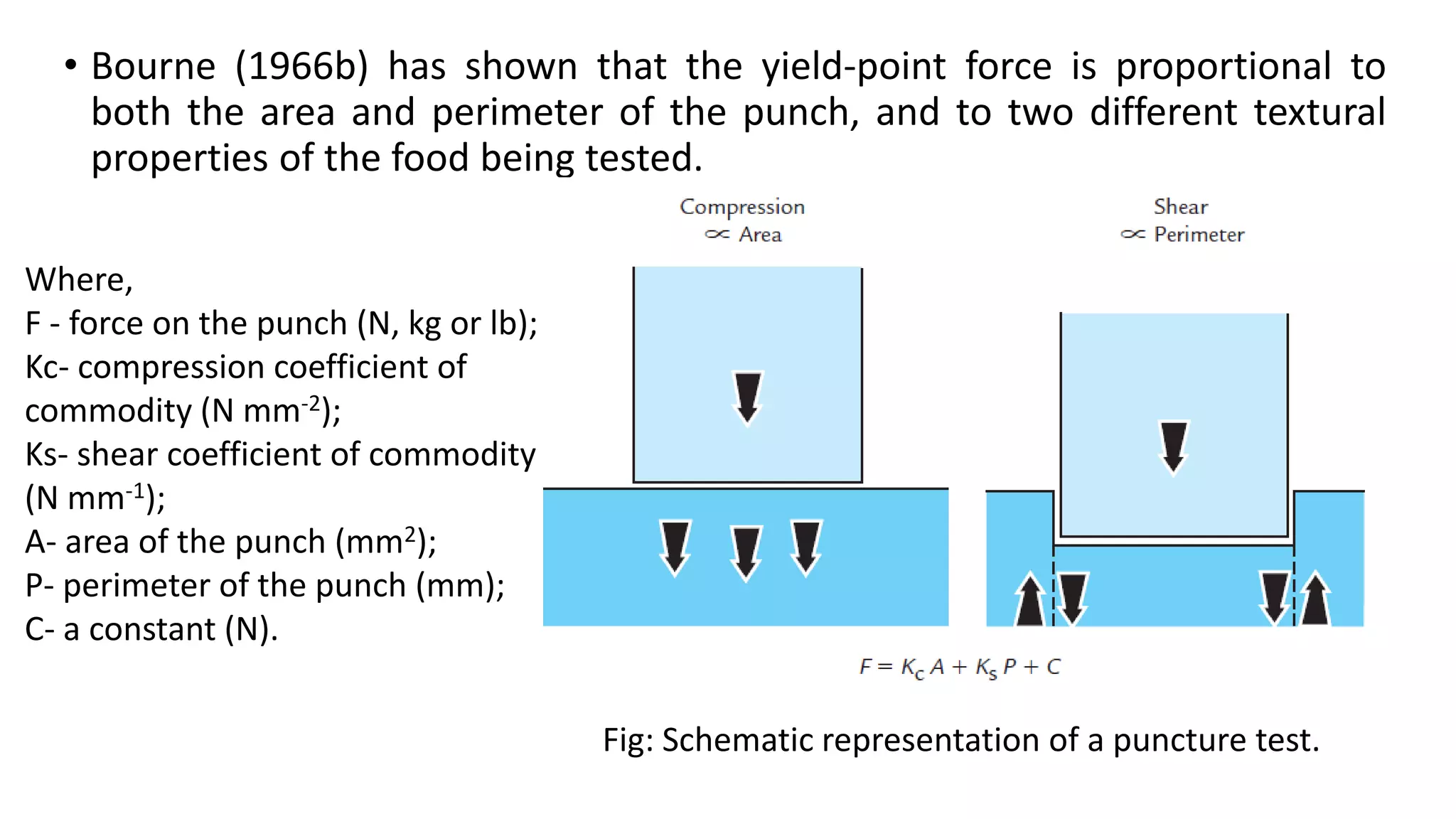Principles & practice of objective texture measurement