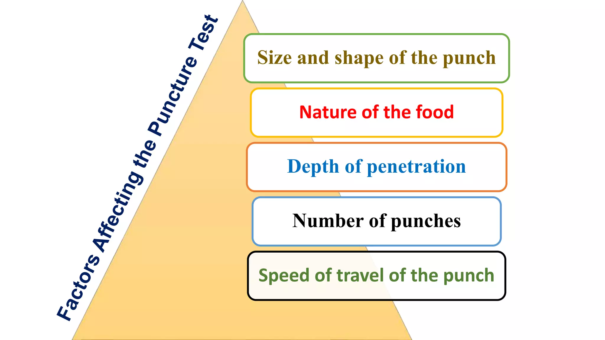 Principles & practice of objective texture measurement