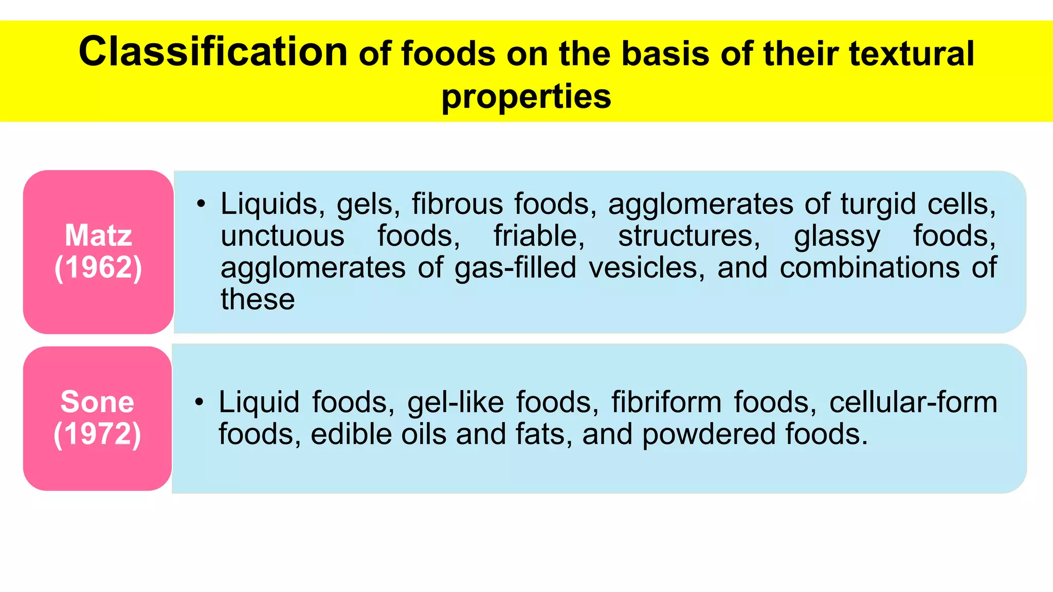Principles & practice of objective texture measurement