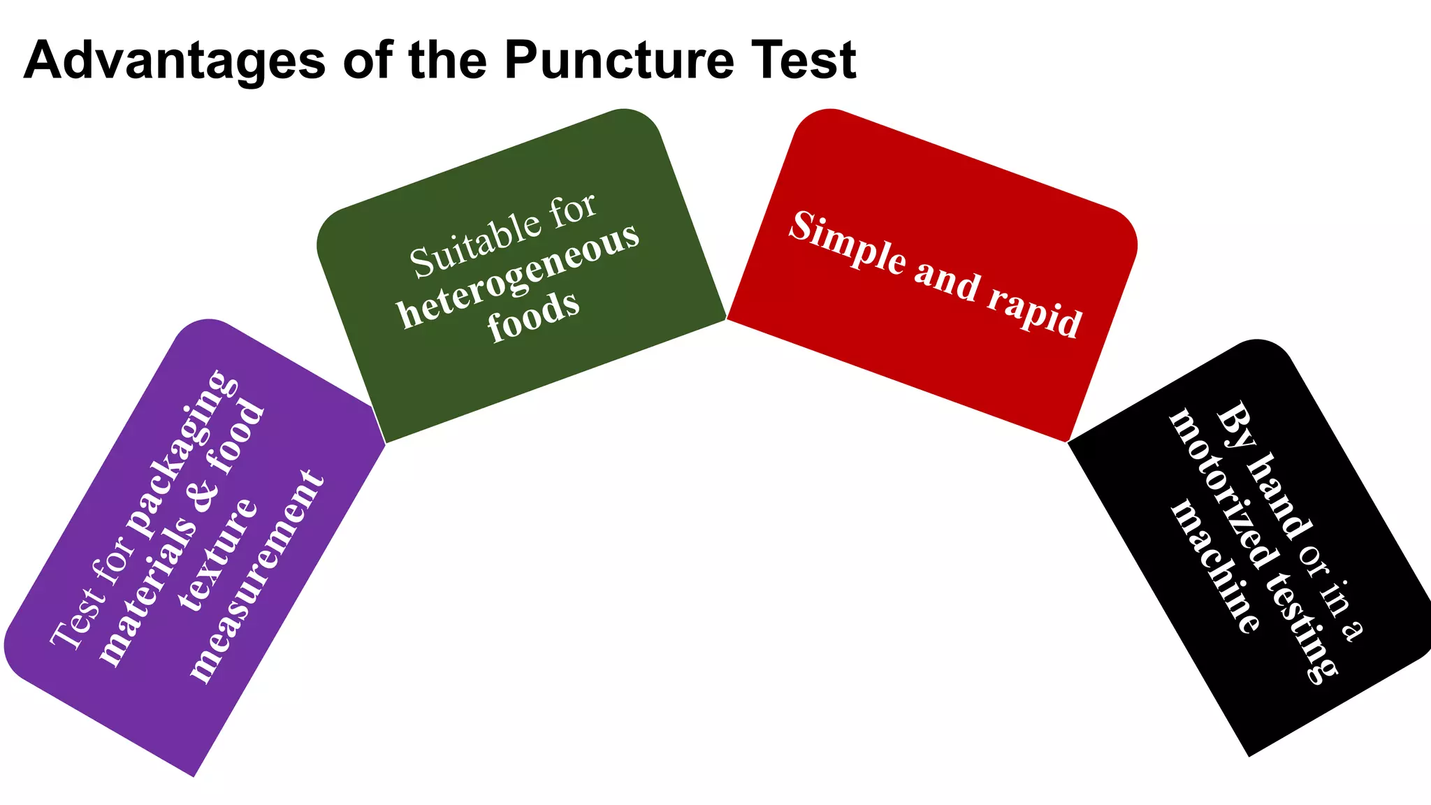 Principles & practice of objective texture measurement
