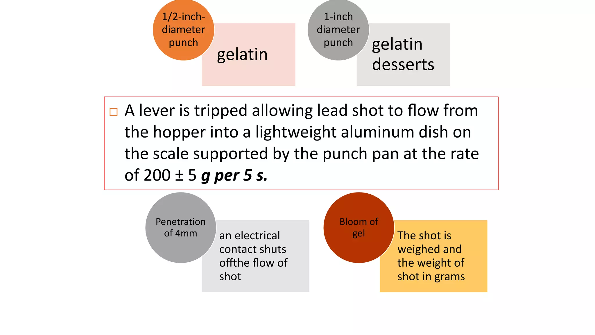 Principles & practice of objective texture measurement
