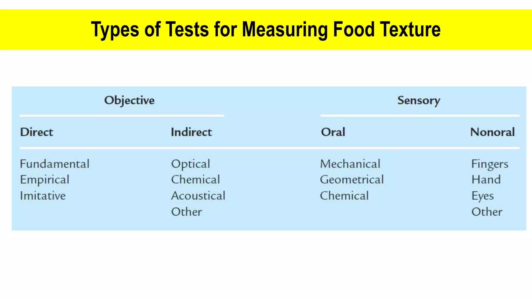 Principles & practice of objective texture measurement