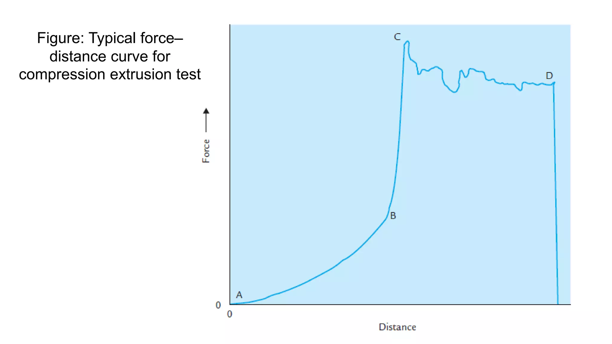 Principles & practice of objective texture measurement