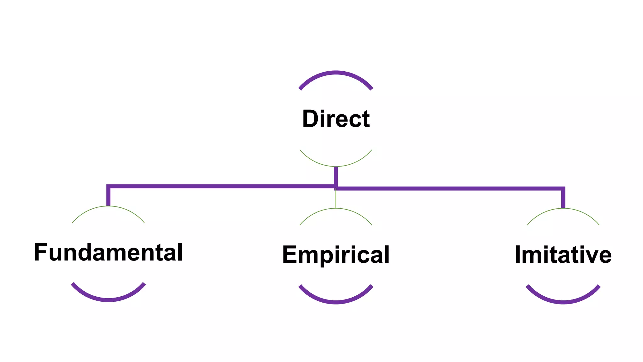 Principles & practice of objective texture measurement