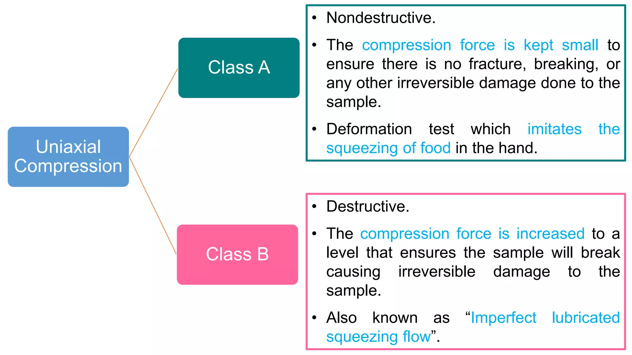 Principles & practice of objective texture measurement