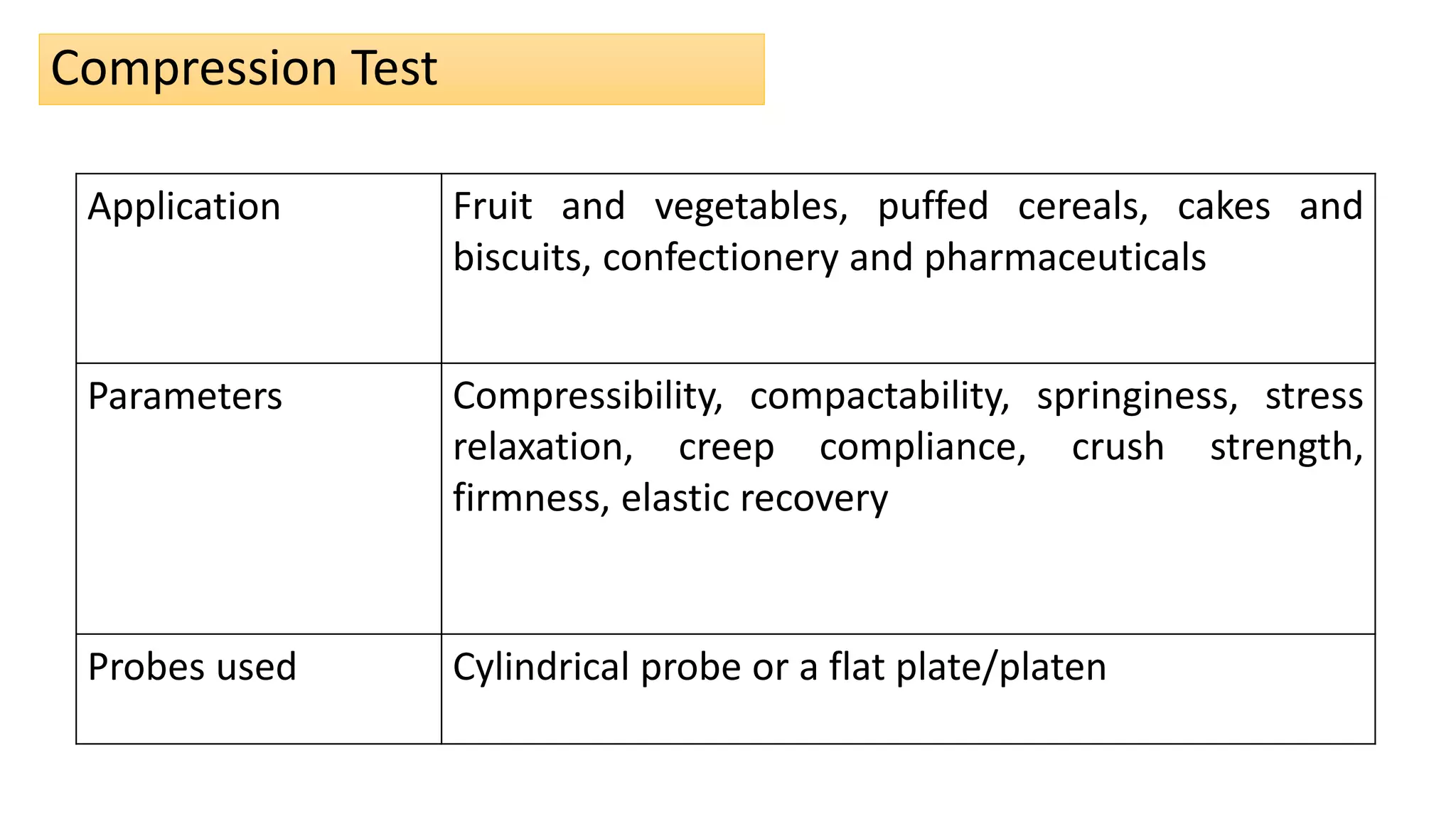 Principles & practice of objective texture measurement