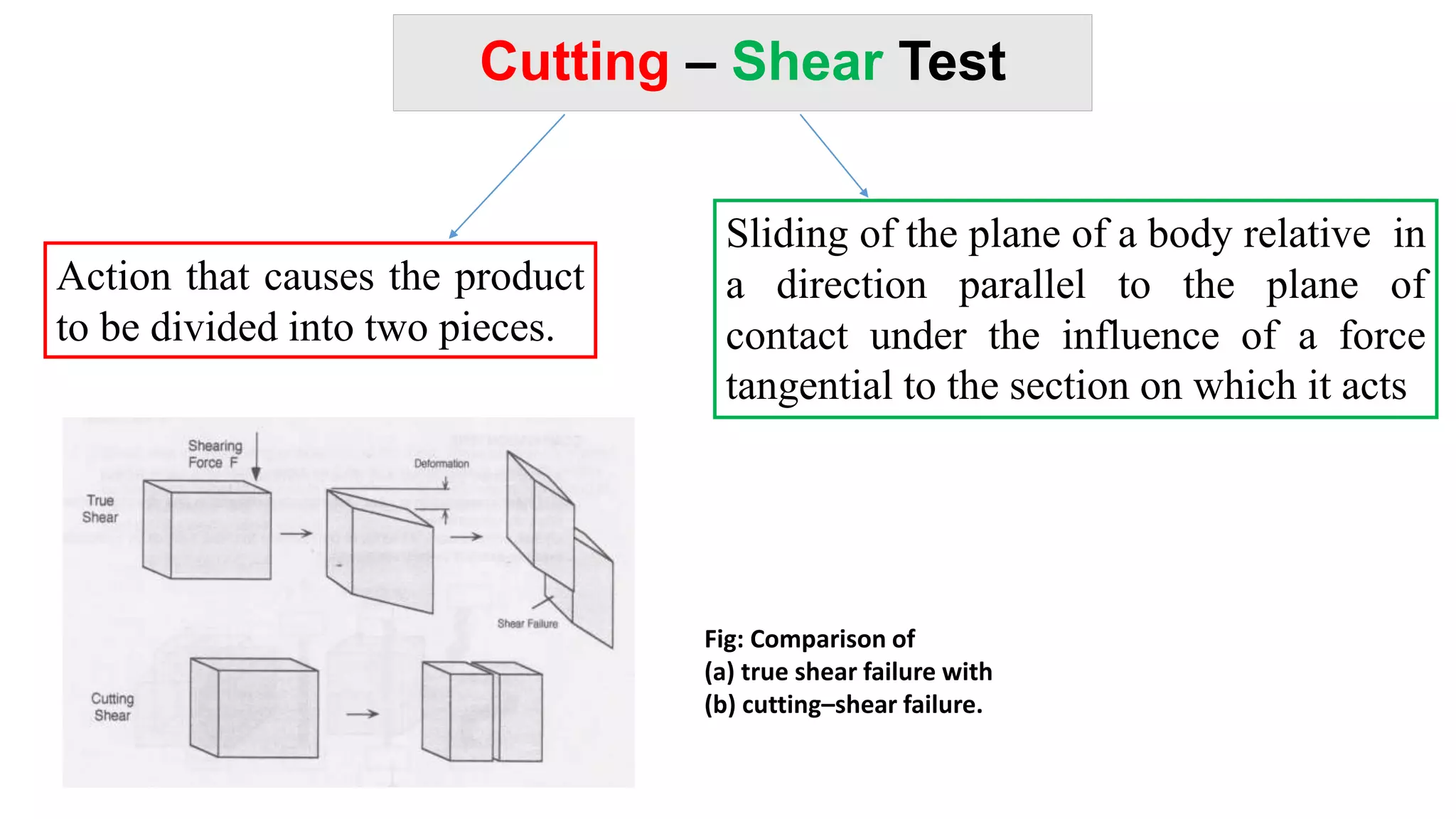 Principles & practice of objective texture measurement