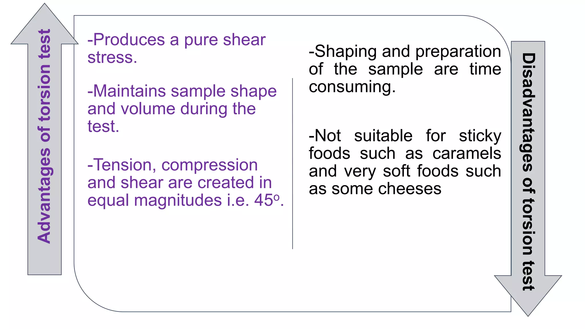 Principles & practice of objective texture measurement