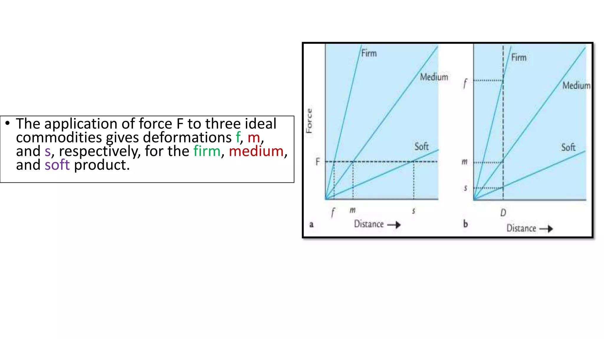 Principles & practice of objective texture measurement