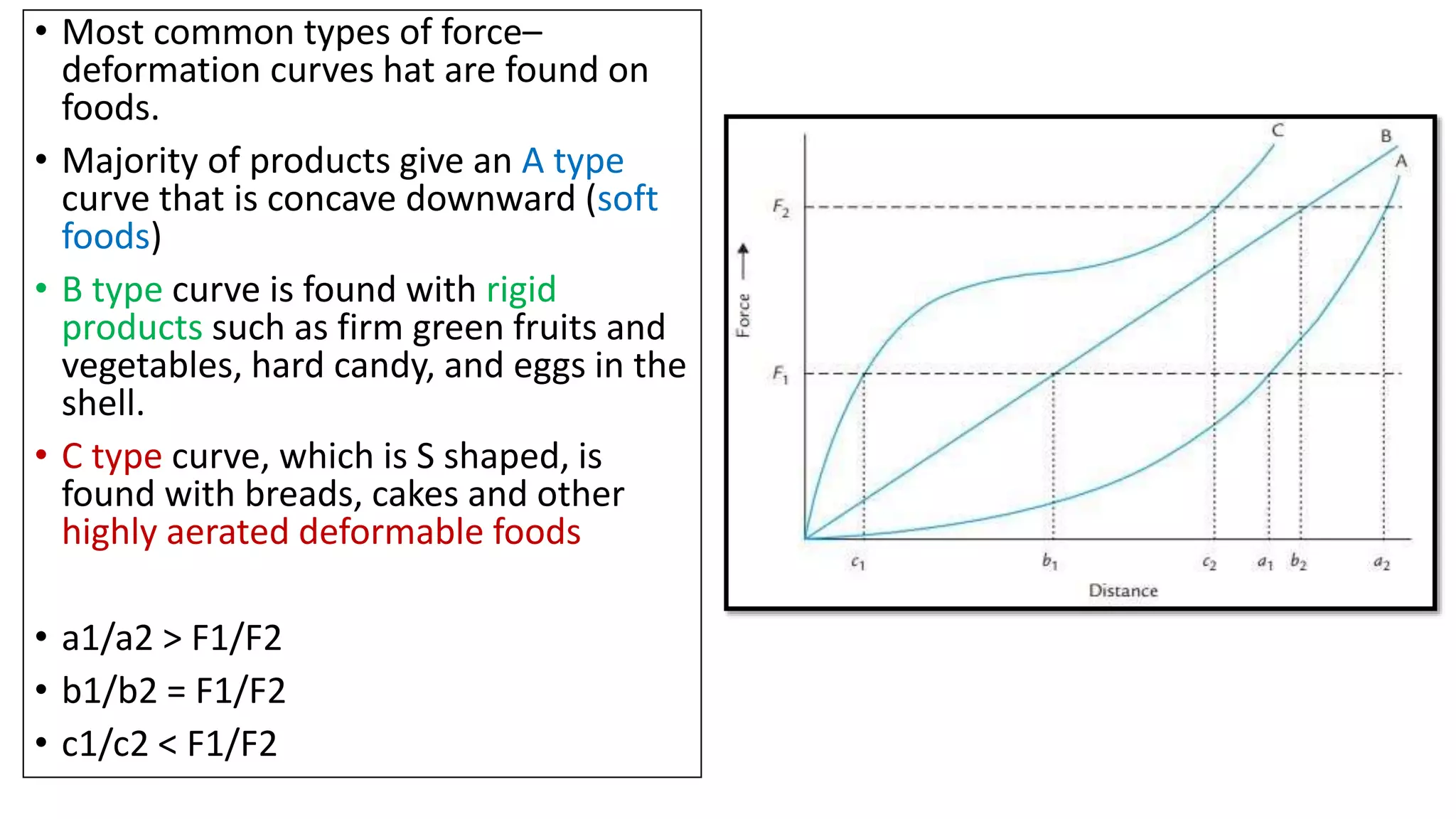 Principles & practice of objective texture measurement