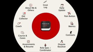 Coach
Dot
Collector
Daily
Update
Issue
Log
Course &
Cases
Assessments
& Resume
About Me &
Others
Pain Button
Dispute
Resolver
Contracts
Role Spec /
Combinator
Metrics
 